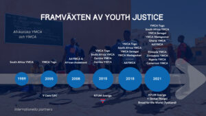 Tidslinje från Youth Justice födelse 1989 till nu